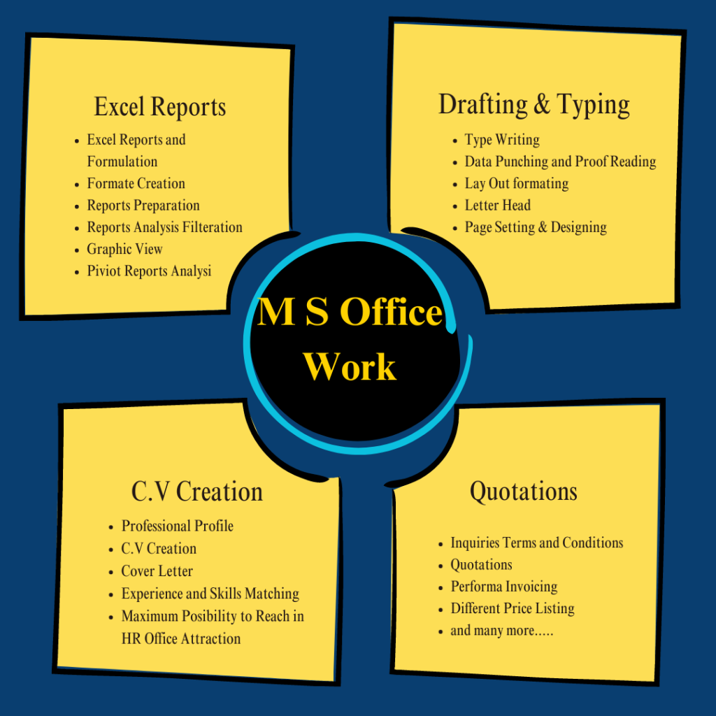 Brainee Solutios - Remote Job -M S Office Services and Work