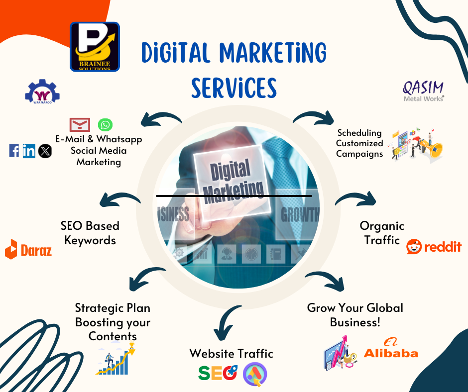 Digital Marketing - Brainee Solutions - Malik Naveed